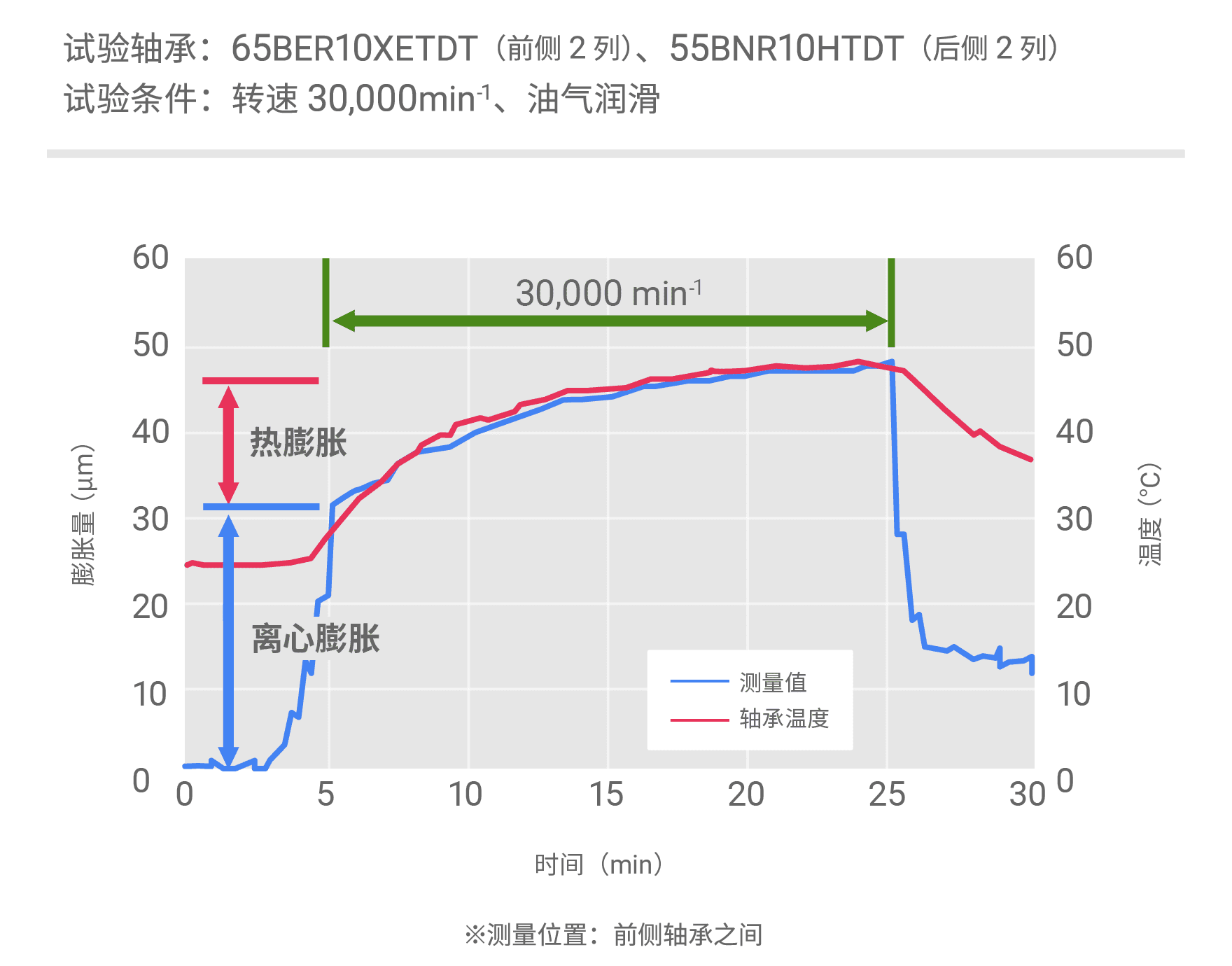 膨胀量评价试验结果
