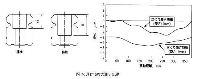 運動精度の測定結果