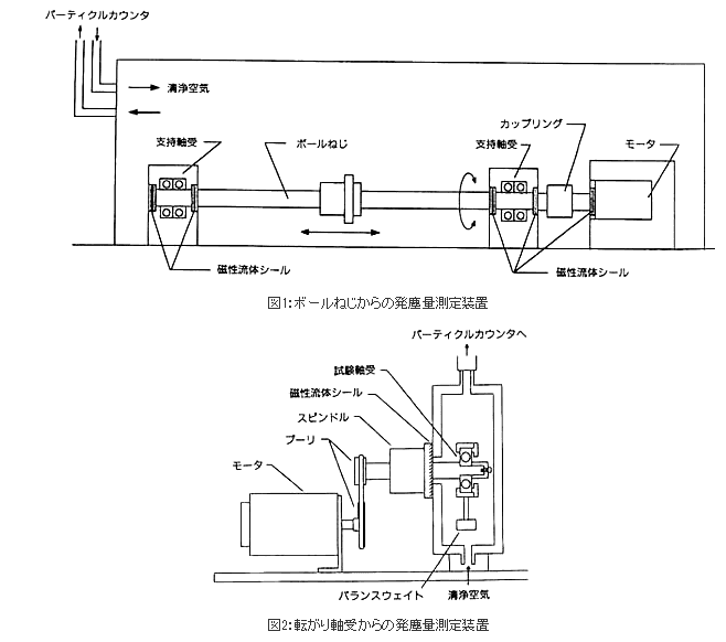 ボールねじからの発塵量測定装置、転がり軸受からの発塵量測定装置