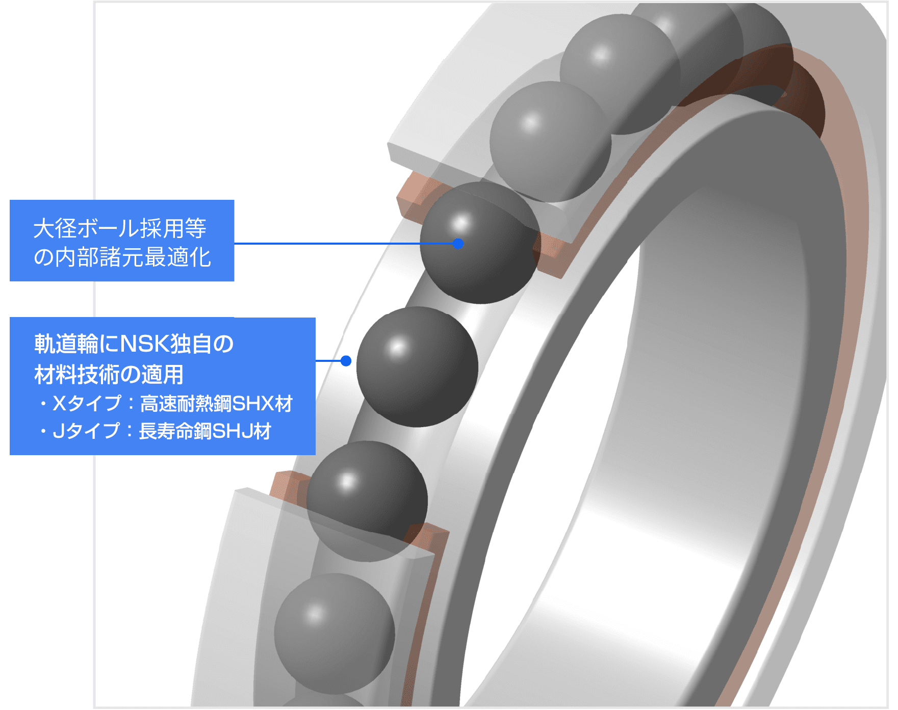 Optimization of internal specifications and application of material technology.