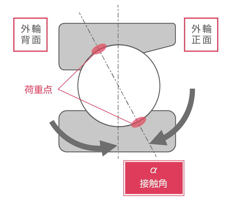 アンギュラ玉軸受