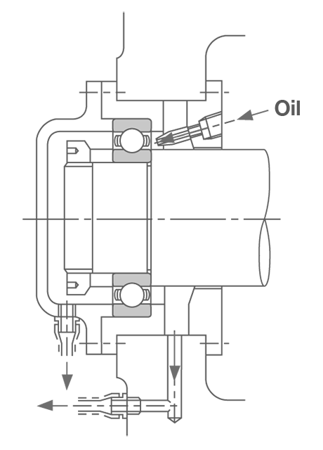 Example machine configuration using jet lubrication.