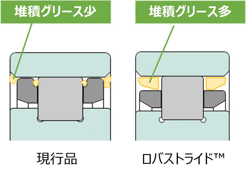 図2　慣らし運転後のグリースの堆積状況の比較