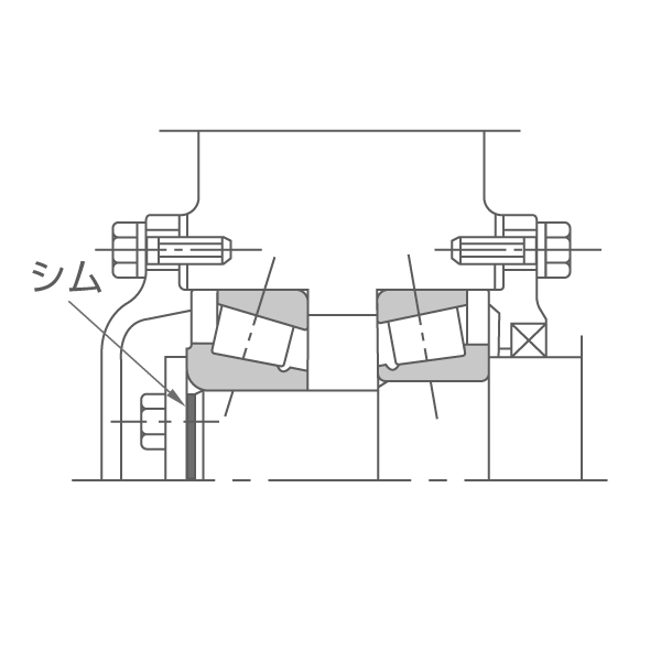 シム調整によって、適正予圧をかけます