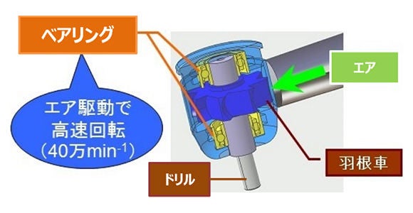 エアタービンの駆動構造