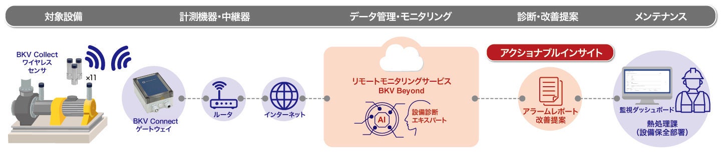 condition-monitoring-solutions-nsk-f2-system-image