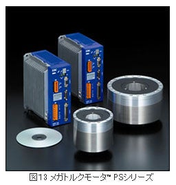 メガトルクモータPSシリーズ