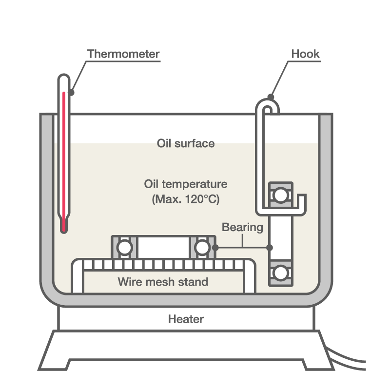 In oil tank heating, the bearing is completely submerged in oil up to 120°C. The oil temp. is measured with a thermometer, and a wire mesh or hook is prevents the bearing from contacting the tank.
