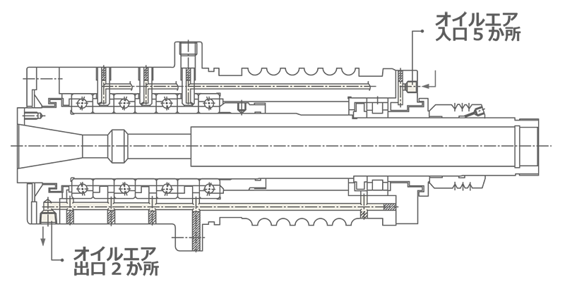 オイルエア給油法の例