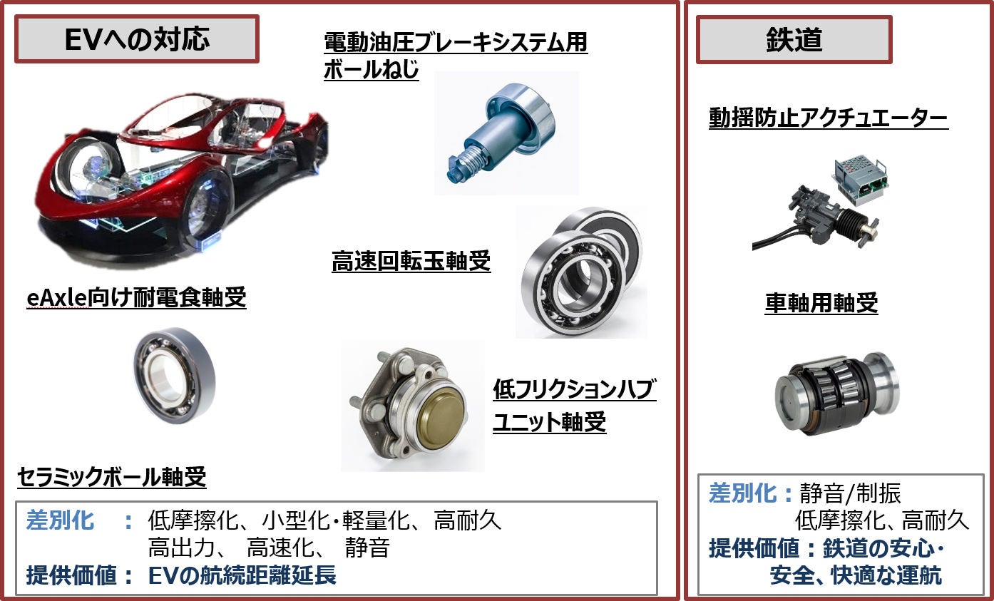 事例：自動車のEV化、電動化による環境貢献