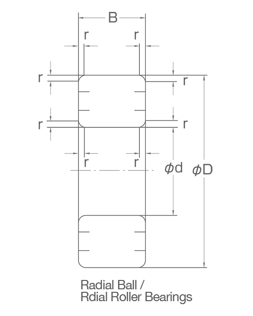 Diagram of various chamfers and dimensions in radial bearings. 