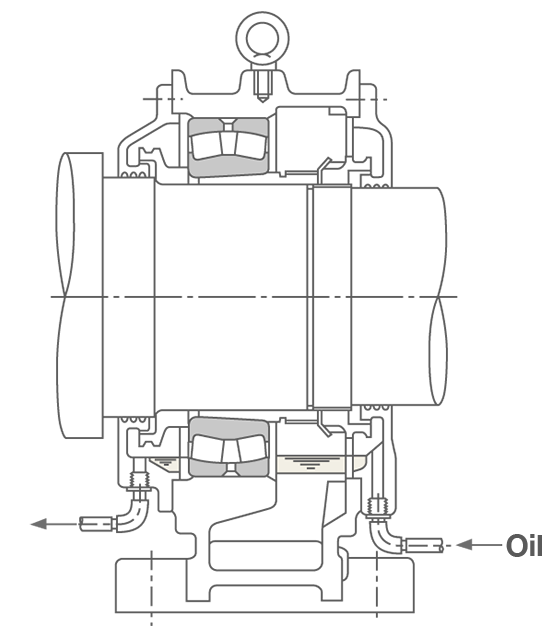 Example machine configuration using circulating lubrication. In this system, an oil tank is used to collect and discharge oil.
