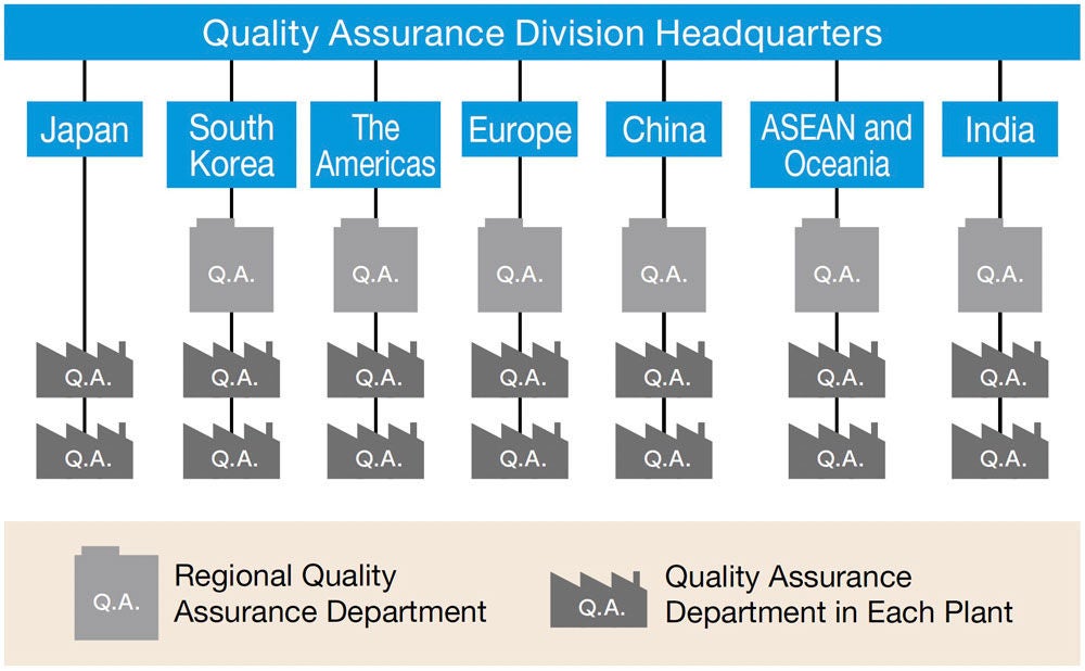 Global Quality Assurance Organization