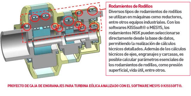 Rodamientos NSK Integrados en Software de Cálculo Técnico de Clase Mundial
