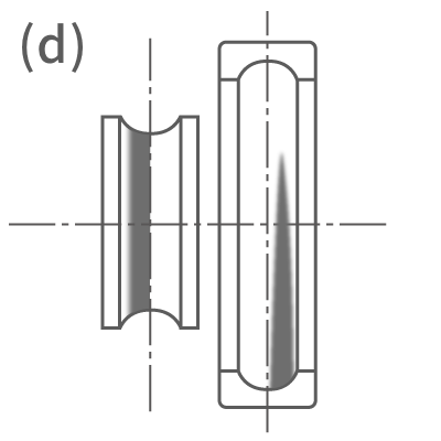 Running trace (d): A normal running trace along the left side of the inner ring and the bottom right side of the outer ring. 
