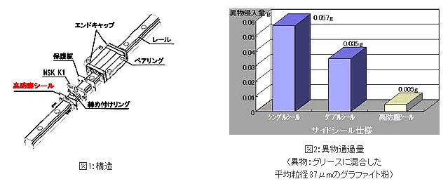 構造、異物通過量