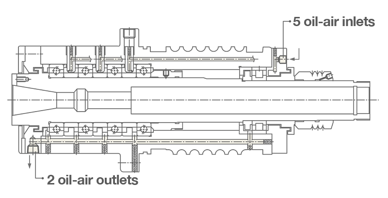 Example machine configuration using oil-air lubrication with 5 inlets and 2 outlets. 