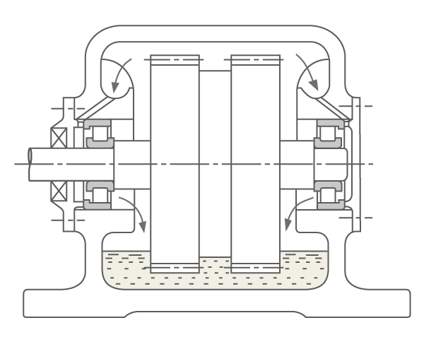 Example machine configuration using splash lubrication.