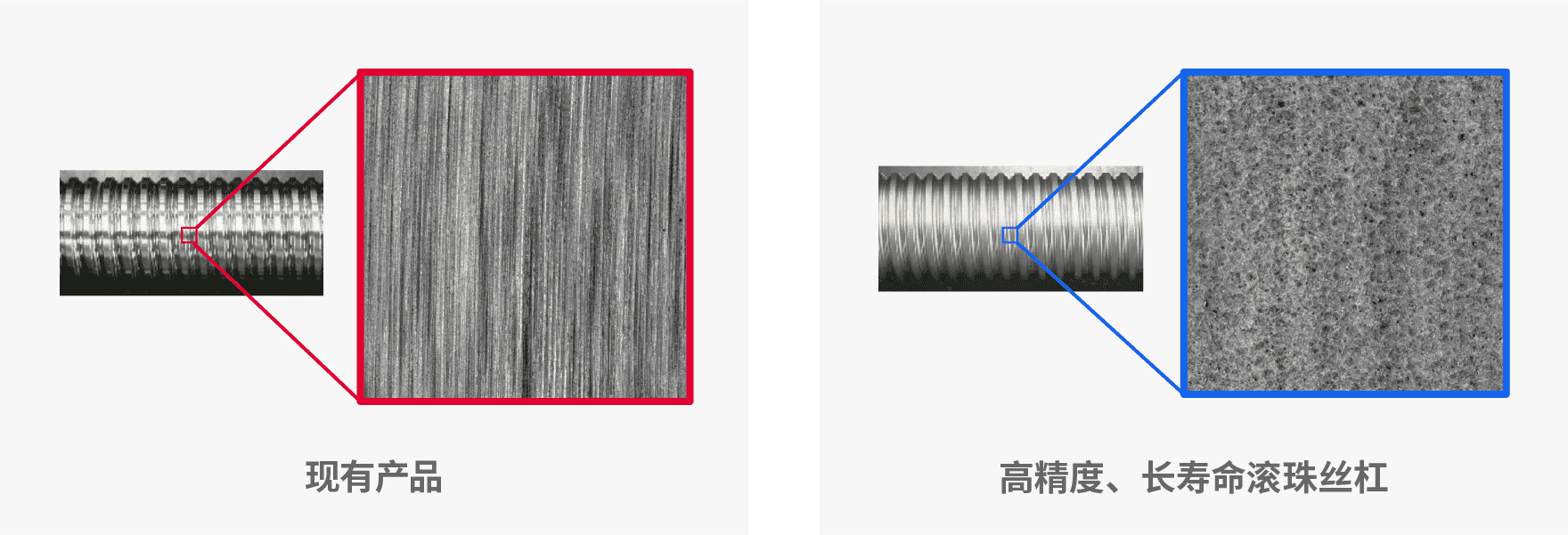采用NSK独有的表面改性技术，在沟道面形成微小的凹痕，提高油膜形成能力。