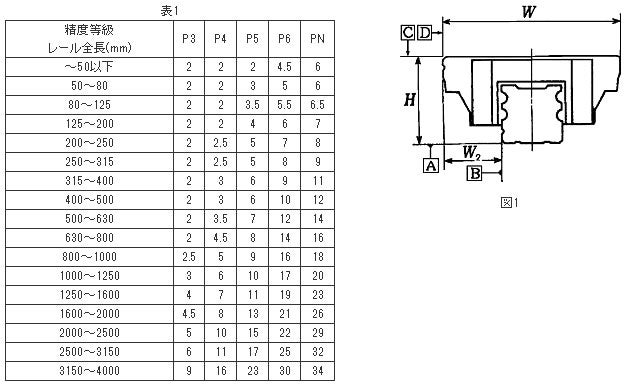 規格値、走り平行度測定位置