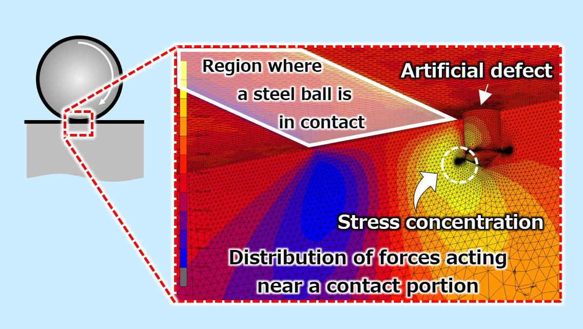 Fig.6　Simulation and analysis of stress near defect