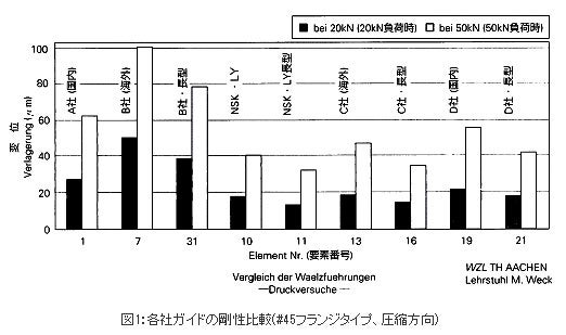 各社ガイドの剛性比較