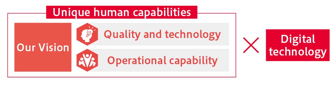 Development of Digital (DX) Talent