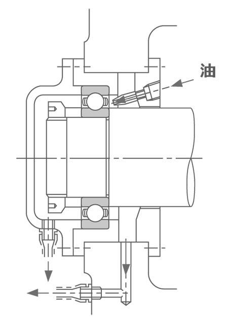 ジェット給油法の例