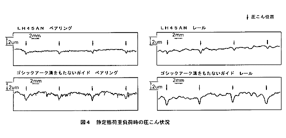 静定格荷重負荷時の圧こん状況