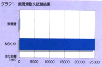 NSK K1性能比較耐久試験