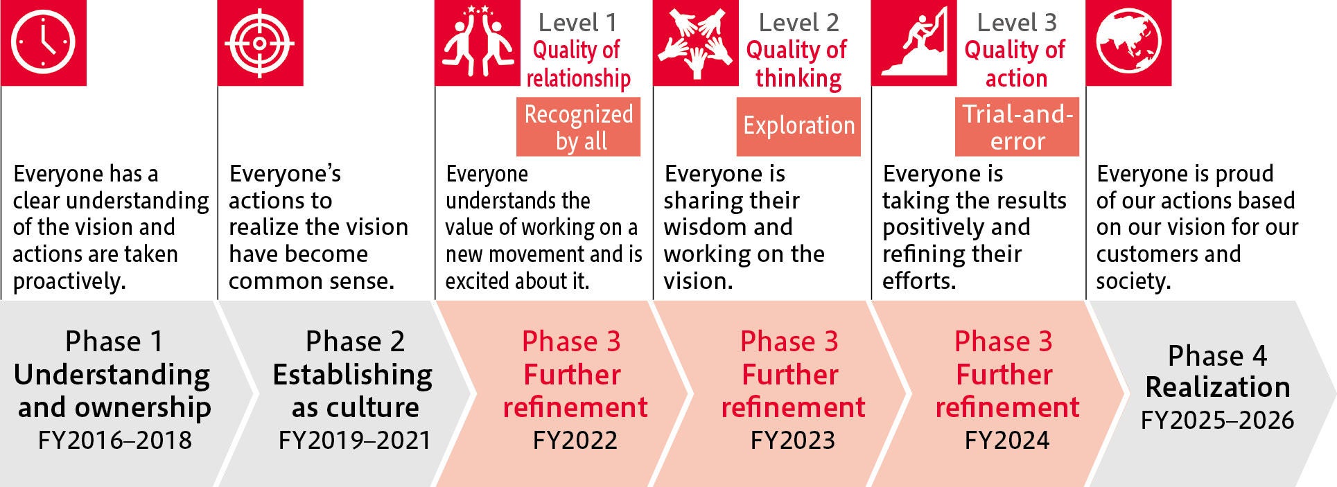 Vision 2026 Promotion Activities