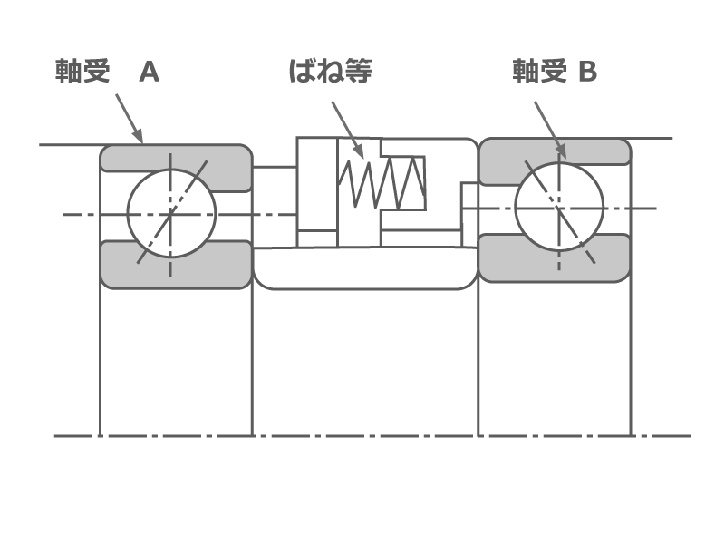 定圧予圧例（1）