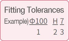 Example coding for fitting tolerance of housing bore/outside diameter(Φ100H7). 