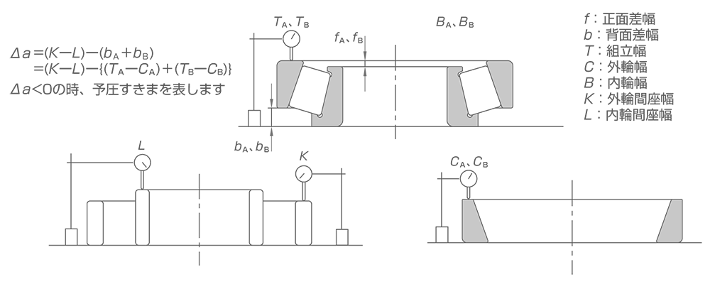 定位置予圧法 - 差幅測定による方法（DF組合せ）