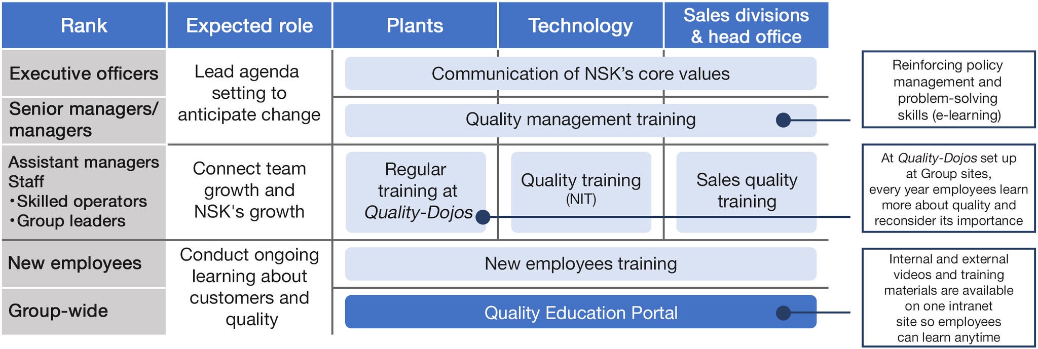 Sixth Mid-Term Management Plan: Function-Based and Rank-Based Quality Education System
