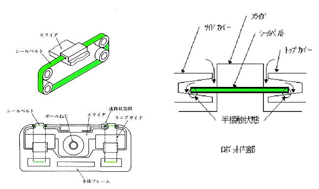 シートベルトの構造