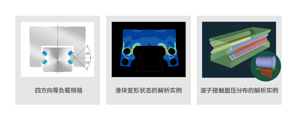 We performed comprehensive performance simulations of roller guides using our tribology and analysis technologies. The design of conponents down to their very shape was driven by NSK analysis technology.