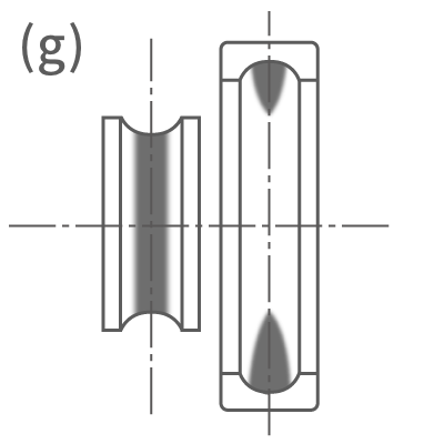 Running trace (f): An abnormal running trace along the center of the inner ring and at the very top and bottom of the outer ring. 