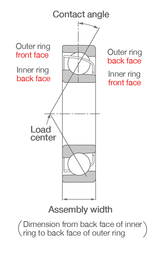 Cross-sectional view of a typical single-row angular contact ball bearing showing important parts and dimensions.