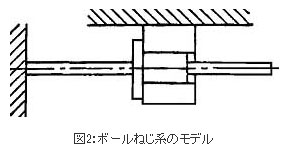ボールねじ系のモデル