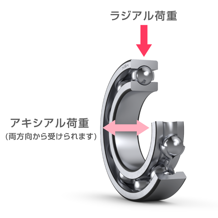 深溝玉軸受の特徴