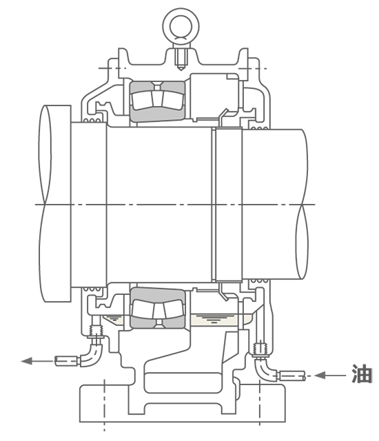 循環給油法の例（a）