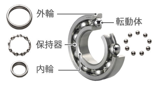ボールベアリングの構造