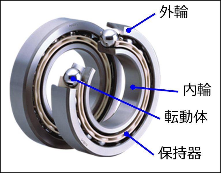 図1　転がり軸受の基本構造