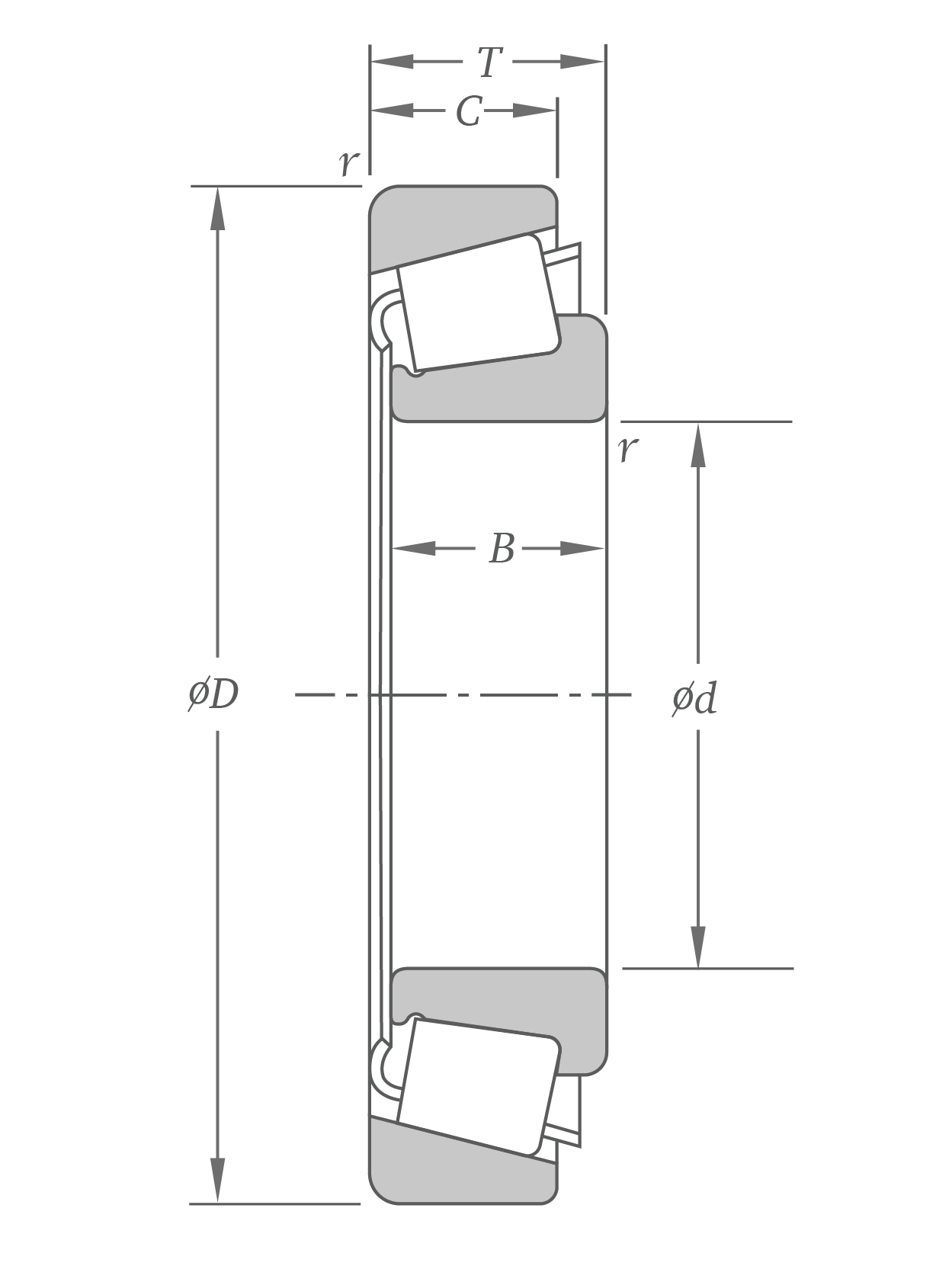 2D cross-section of TRB with dimensional symbols. D refers to the outside diameter, d to the bore diameter, r to chamfers, B to the inner ring width., C to the outer ring width, and T to the total width.