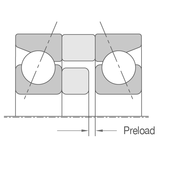 2D cross-section of position preload before mounting. The outer rings touch the outer ring spacer but there is a gap between the inner rings and the inner ring spacer. As this will contact after mounting, the amount of gap is indicated as the preload.