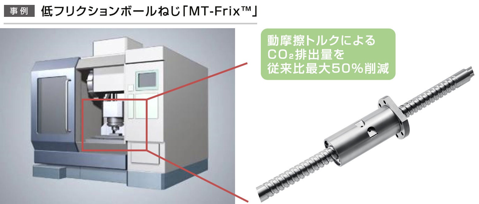 事例：低フリクションボールねじ「MT-Frix™」