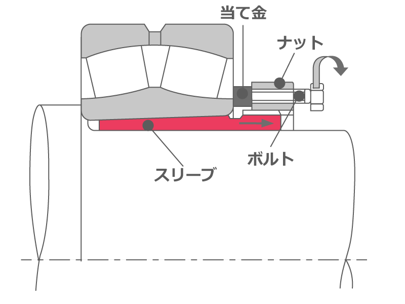 取外しスリーブの引抜き-2