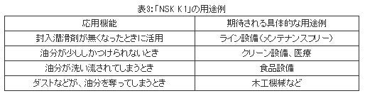 「NSK K1」の用途例