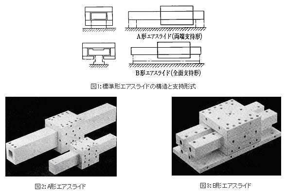 標準形エアスライドの構造と支持形式、A形エアスライド、B形エアスライド